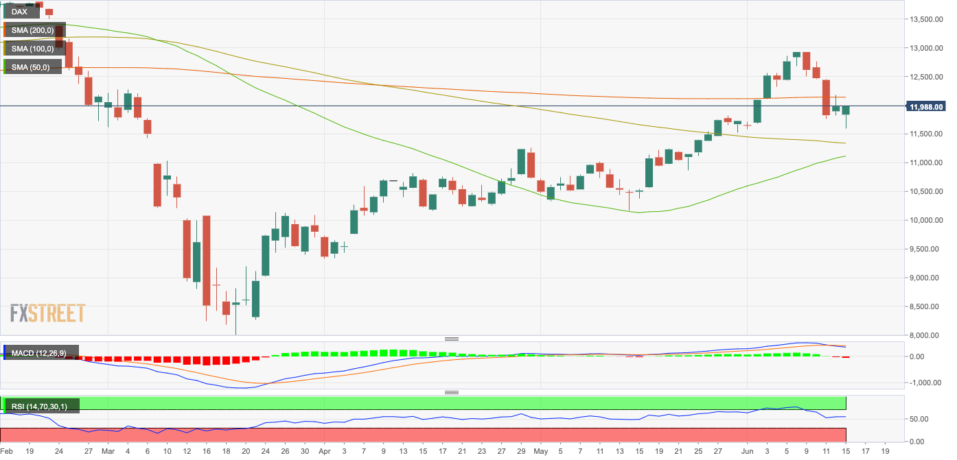 DAX Daily
